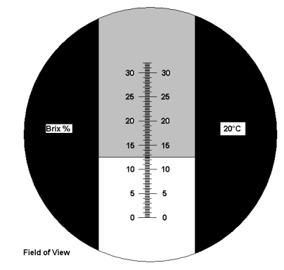 How To Use A Refractometer To Check The Concentration Of Coolant